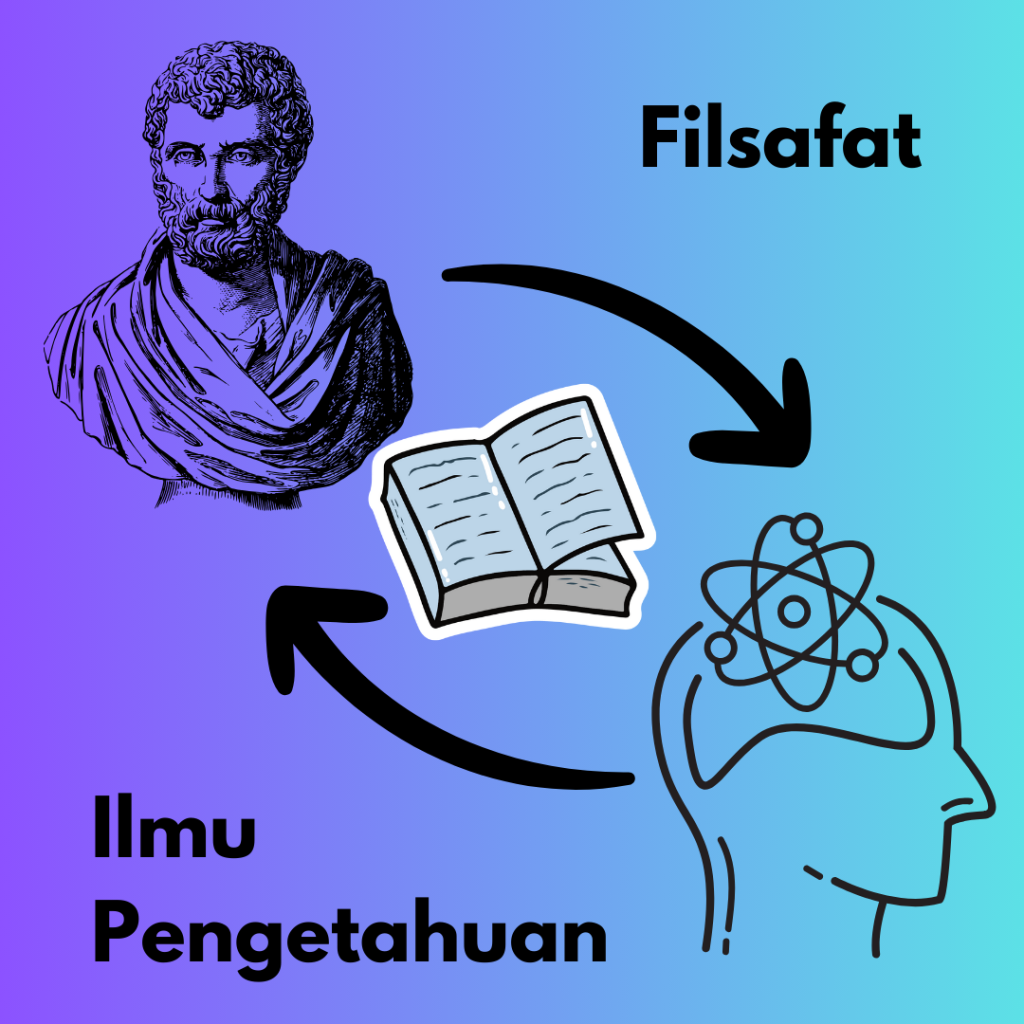 MASALAH KETIGA BELAS:Bahwa Tuhan Tidak Mengetahui TiapPartikularia Yang Dapat Dibagi SesuaiDengan Pembagian Waktu ‘Telah’,’Sedang’, Dan ‘Akan’