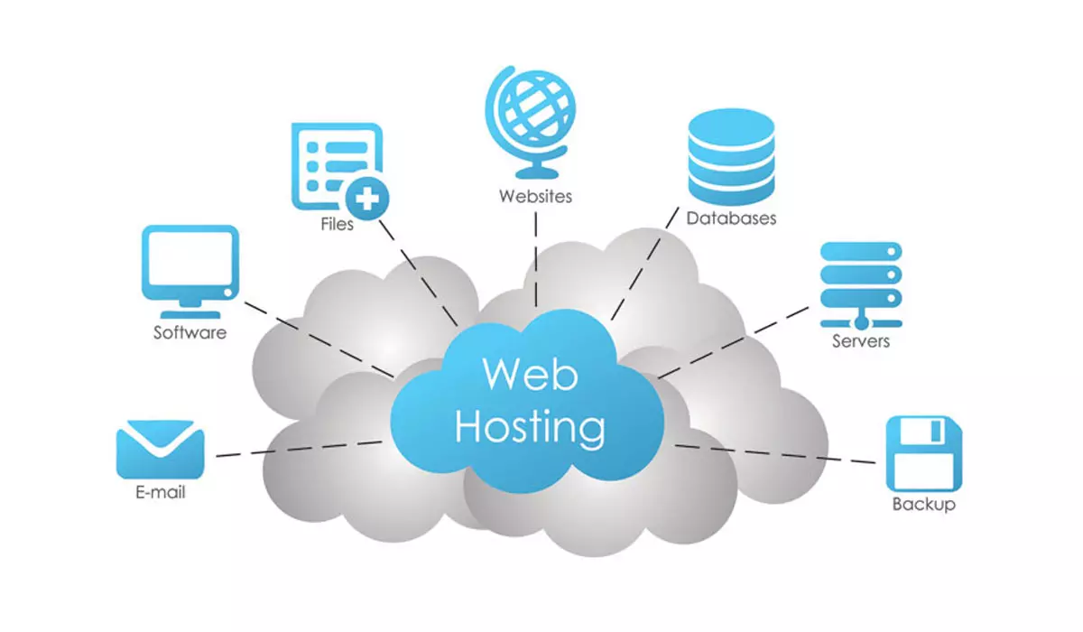 Top Free Web Hosting!